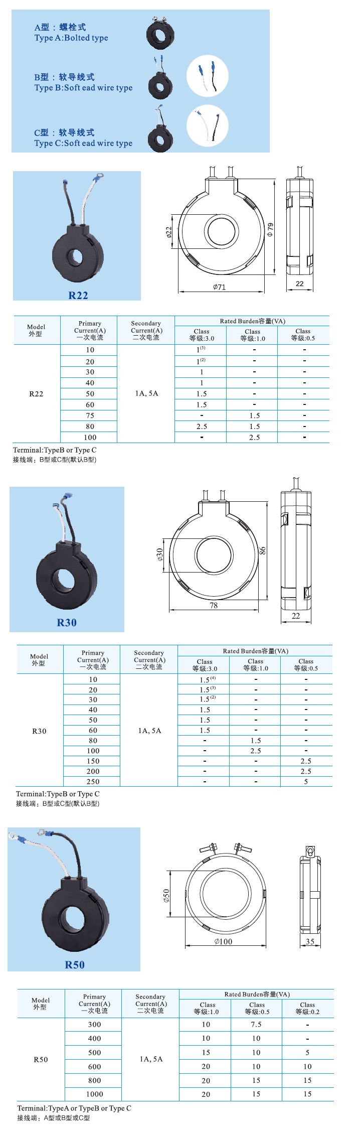 R22、R30、R50 _3.jpg